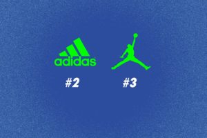 adidas tõusis Ameerikas number 2 ketsibrändiks Jordani ees